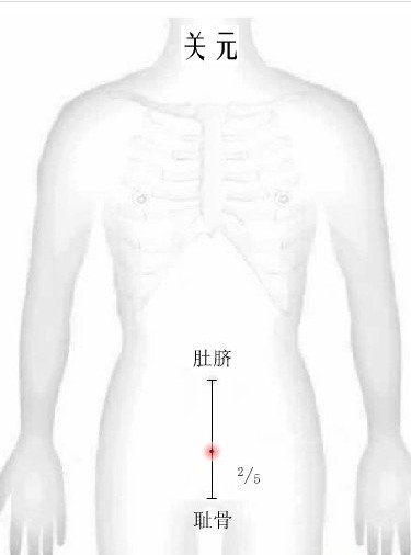 正确按摩两个穴位可强壮阳气