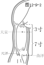 手厥阴心包经穴