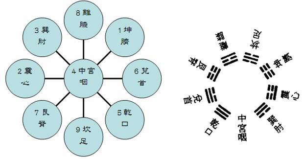 九部人神禁忌图