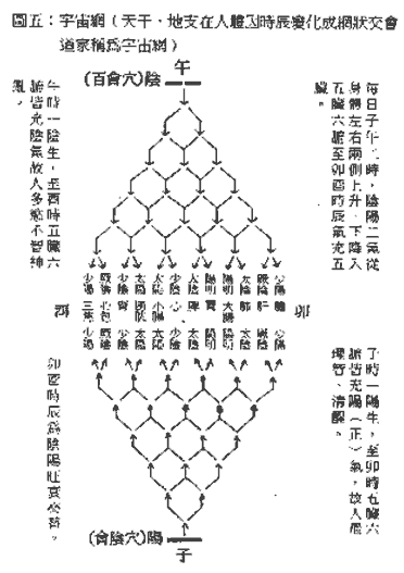 宇宙网