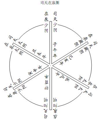 司天在泉图